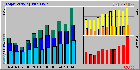 Netstedssatistik for december 2004