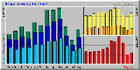 Netstedssatistik for august 2005