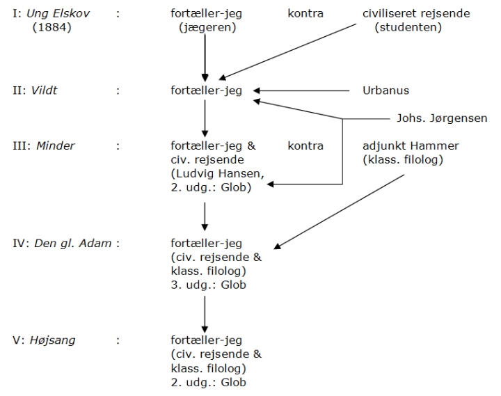 skema48